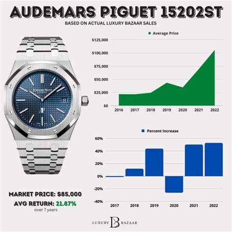 watch cost|watch price tracking.